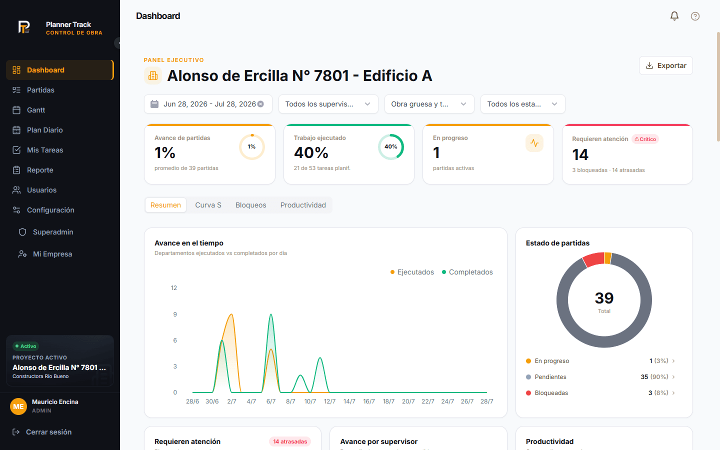 Dashboard de Planner Track