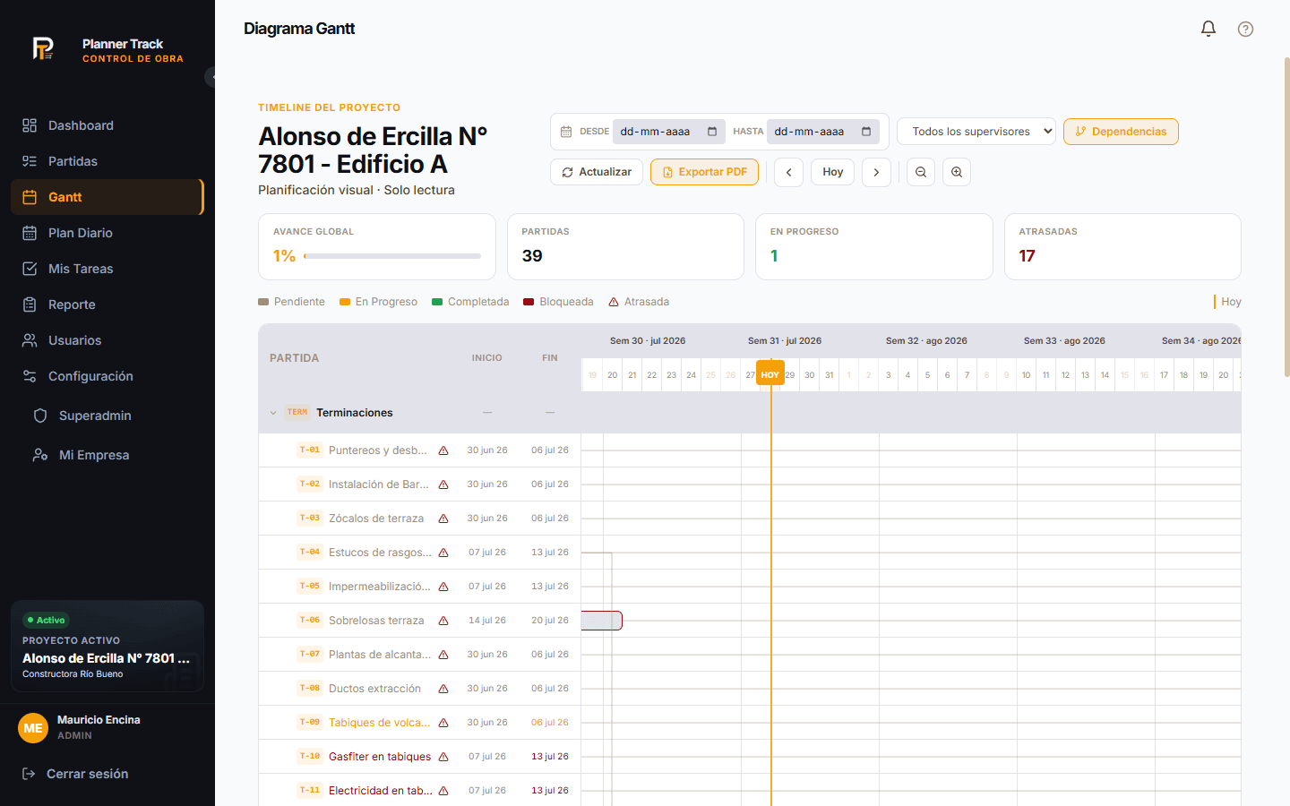 Carta Gantt de Planner Track